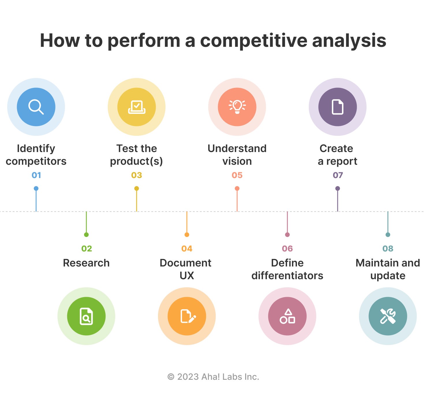 Competitor Analysis