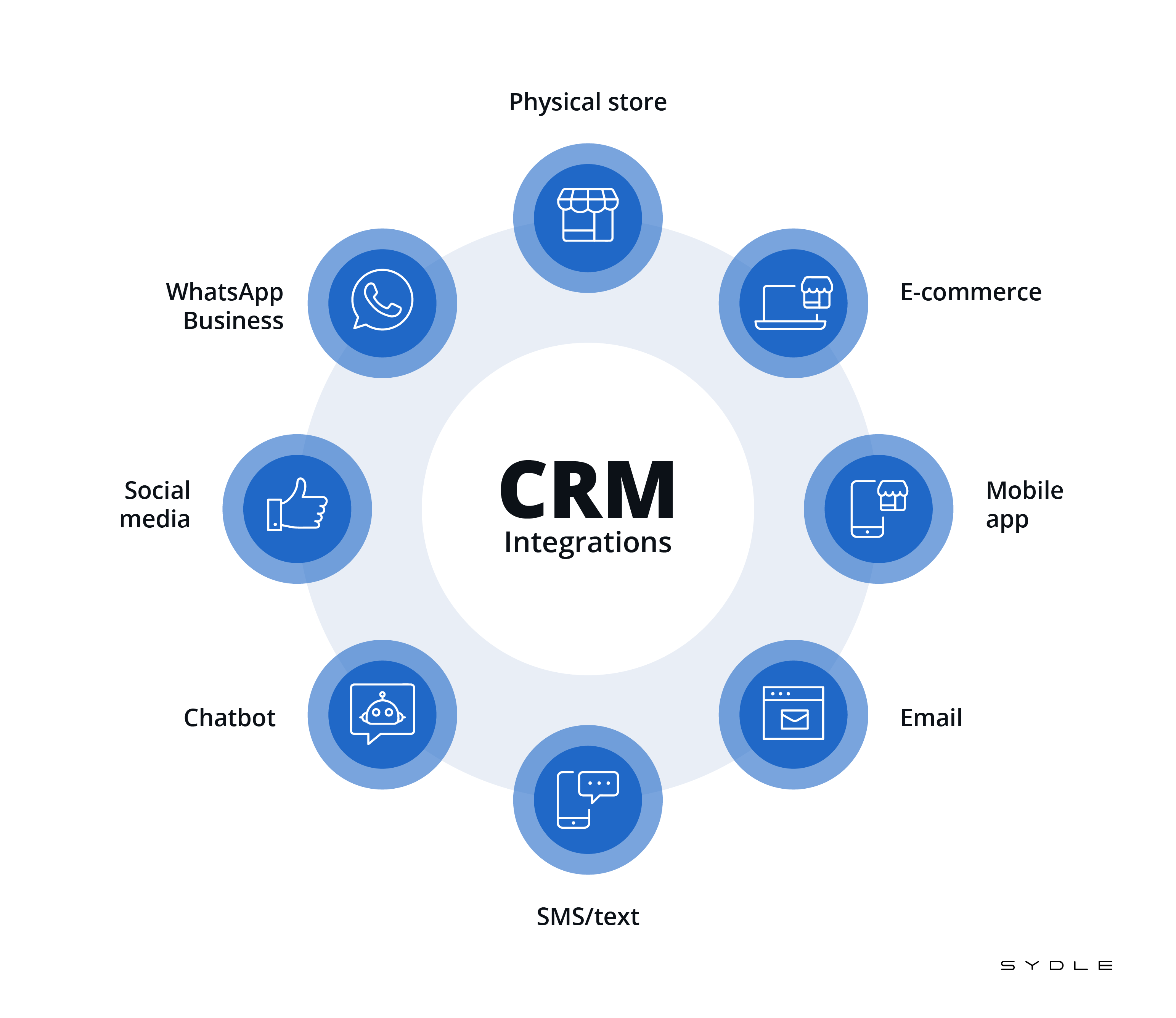 CRM Integration